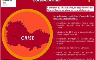 Sécheresse : passage en « crise secheresse » de l’ensemble du département des Côtes-d’Armor