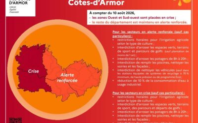 Arrêté reglementant temporairement les usages de l’eau dans le departement des Côtes-d’Armor.